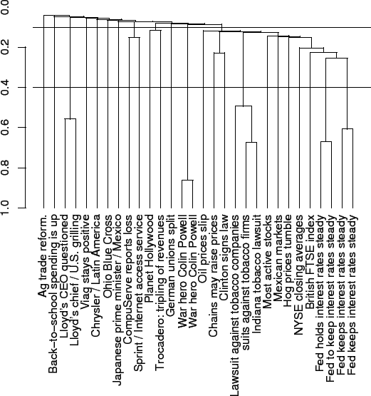 \includegraphics[width=15cm]{rprojectsingle.eps}