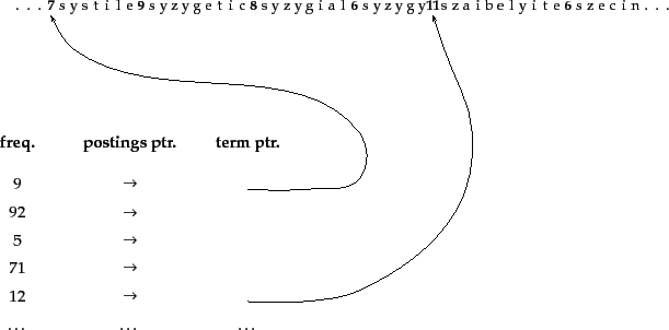 \includegraphics{art/figure5.5.eps}