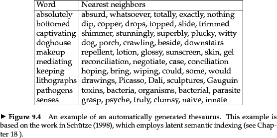 \begin{figure}
% latex2html id marker 11709
\begin{tabular}{\vert l\vert l\vert}...
...ntic indexing}latent semantic indexing (see Chapter \ref{ch:lsi} ).}\end{figure}